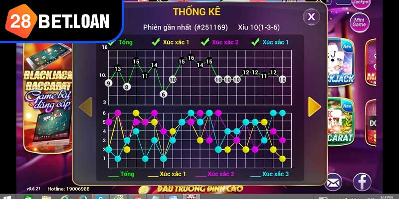 Theo Dõi Lịch Sử Và Thống Kê Chi Tiết